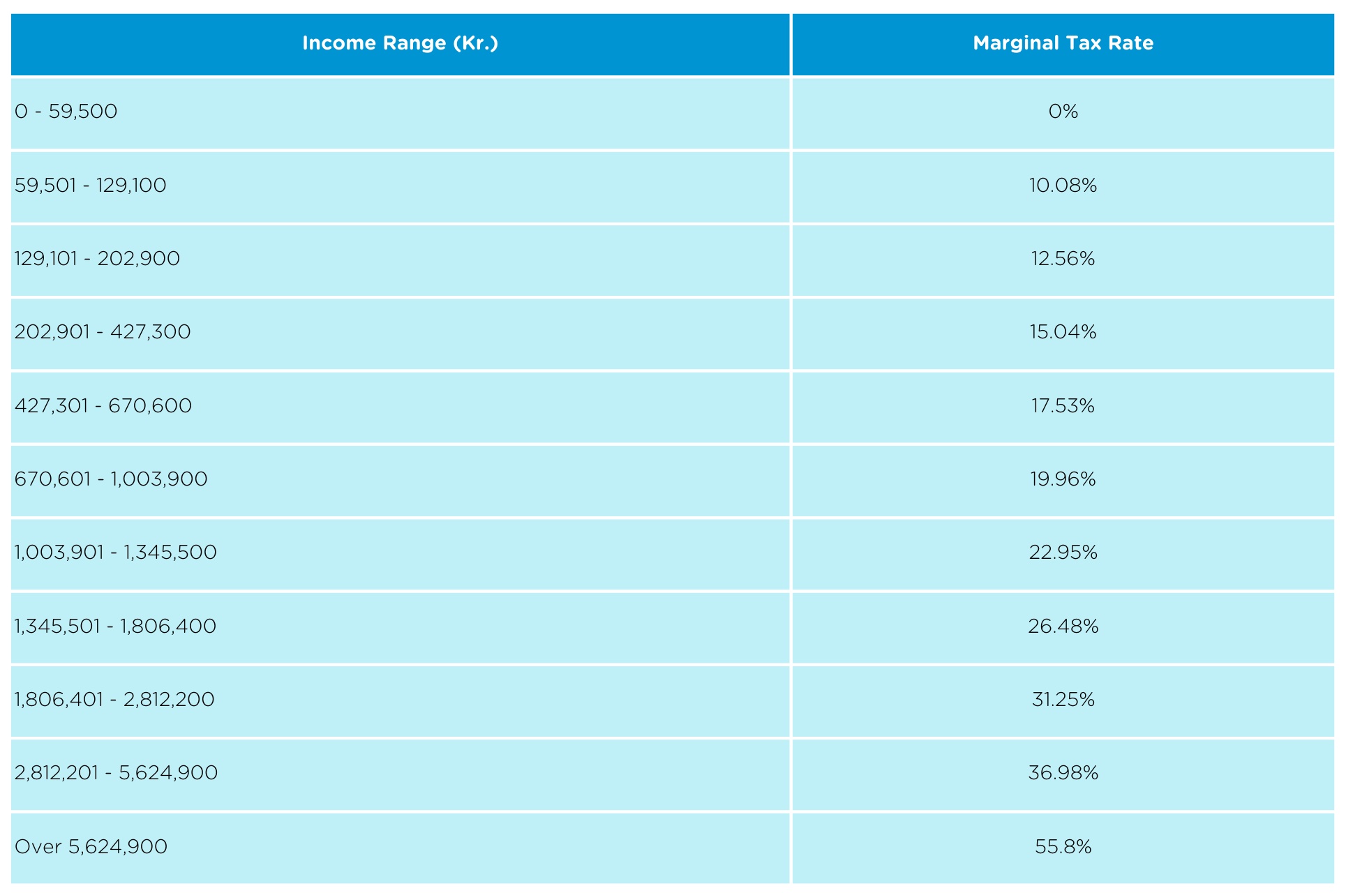 Guide to hiring employees in Denmark